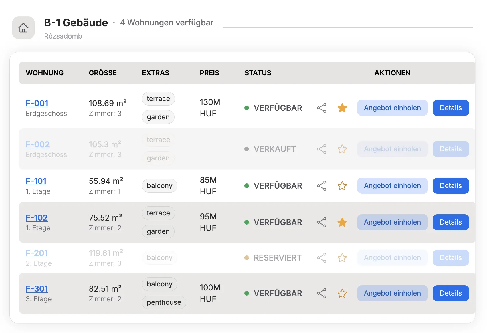 Detaillierte Auflistung