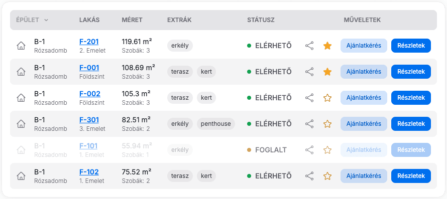 Részletes listázás